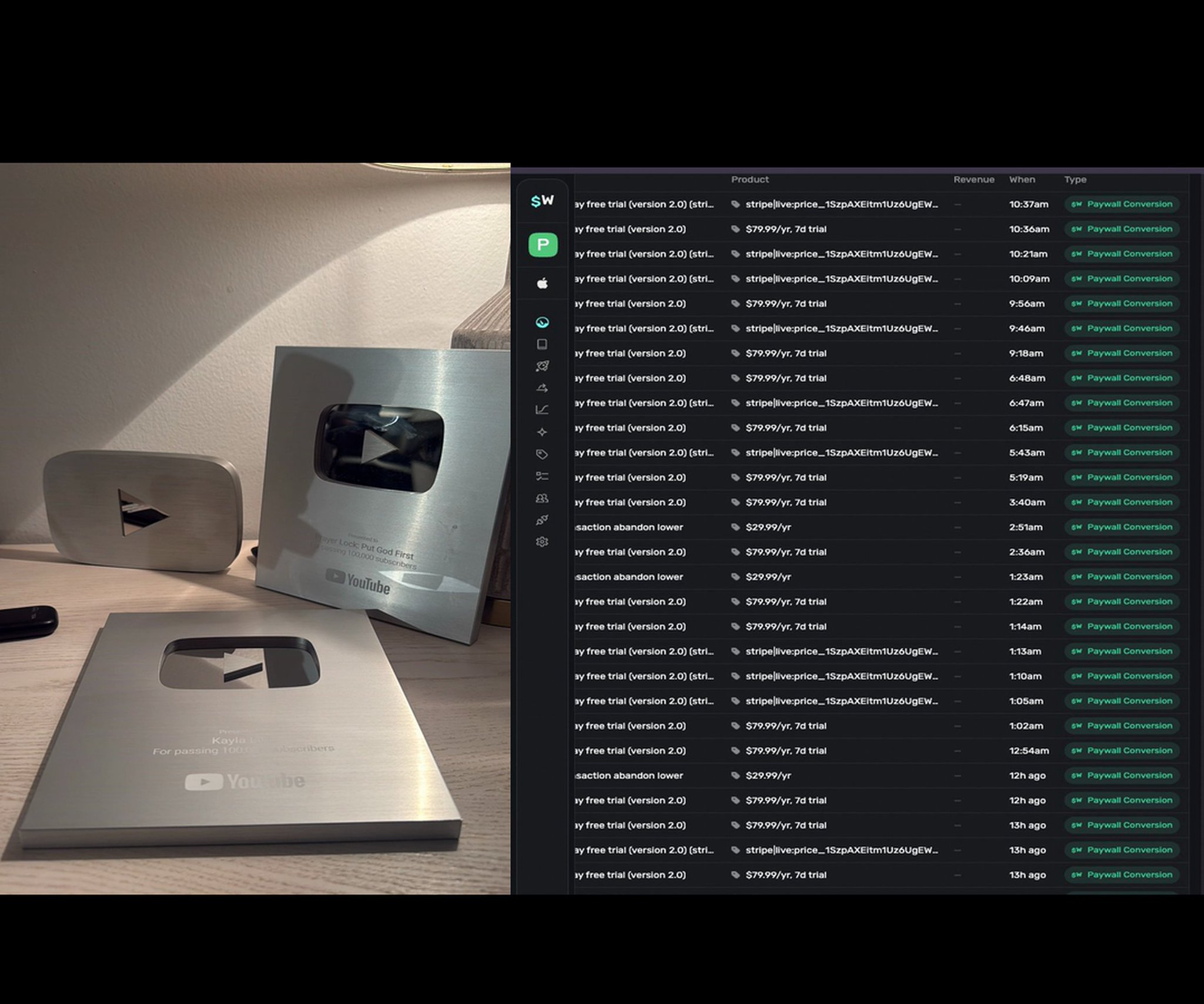Three YouTube creator award plaques next to a subscription dashboard full of paywall conversions for a $79.99 per year plan