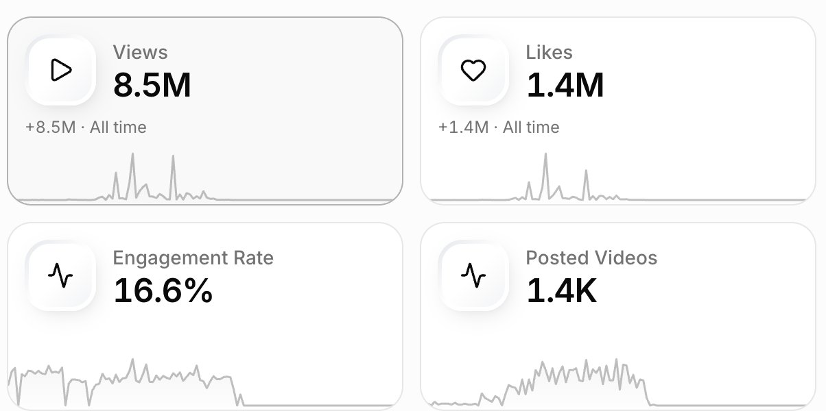 Theme page analytics cards: 8.5M views, 1.4M likes, 16.6% engagement rate and 1.4K posted videos